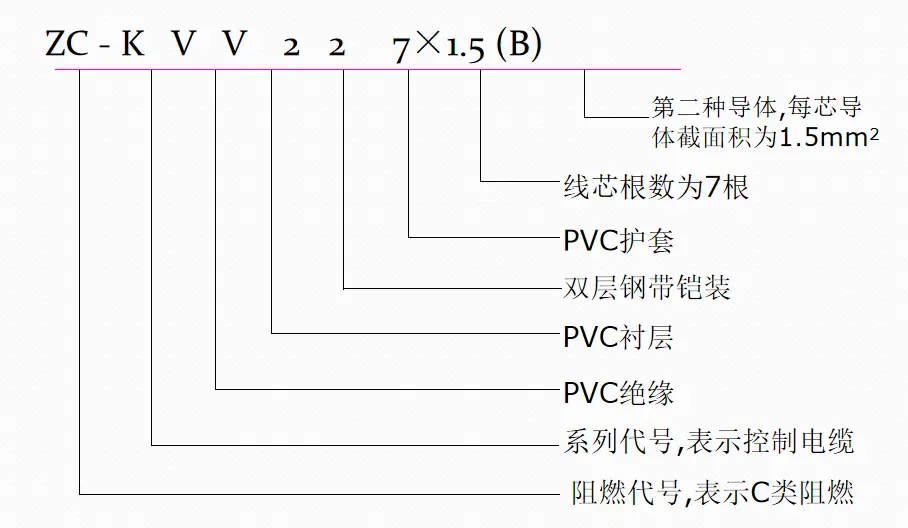 450750v Armored Control Cable